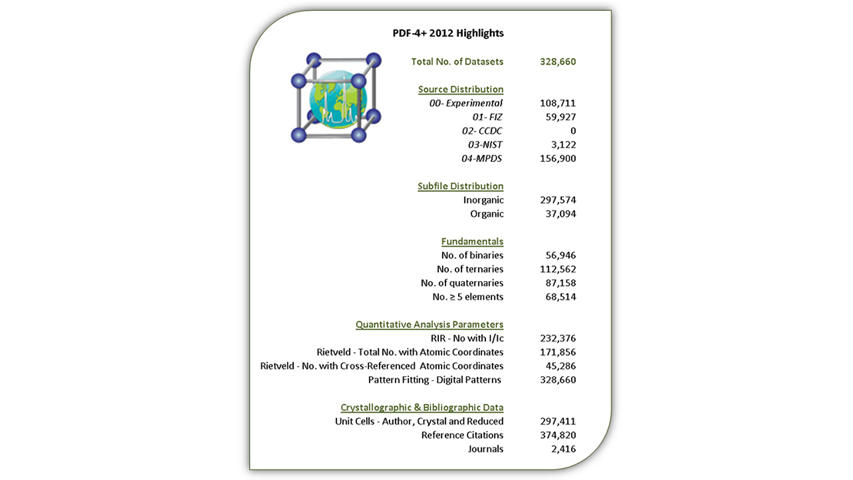 Características de la base de datos 