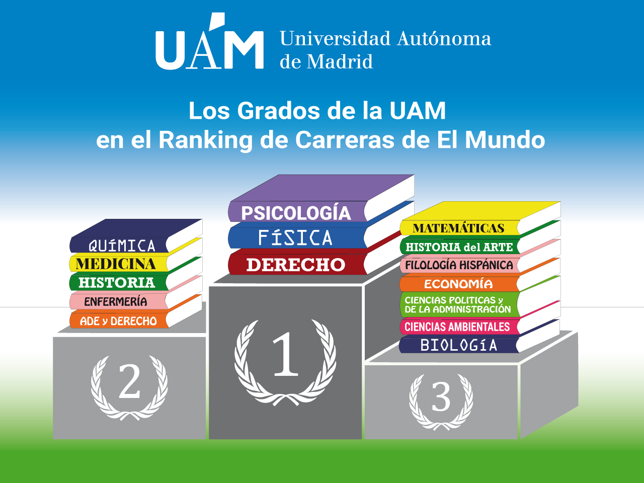 La UAM, mejor universidad estudiar Derecho, Física y Psicología, según el 'ranking' de El Mundo