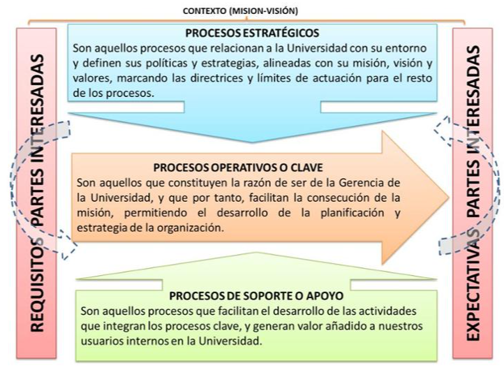 Procesos en colores