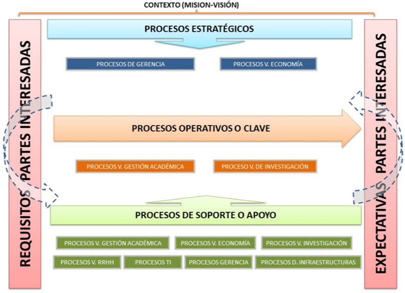 Procesos en colores