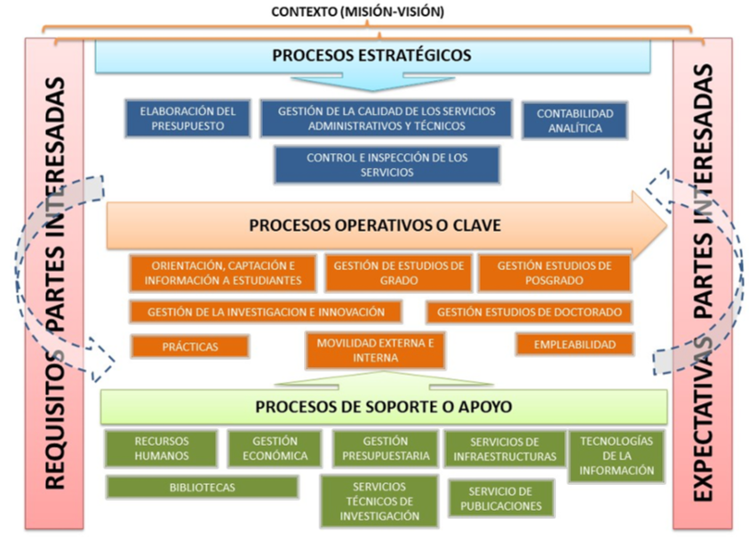 Procesos en colores