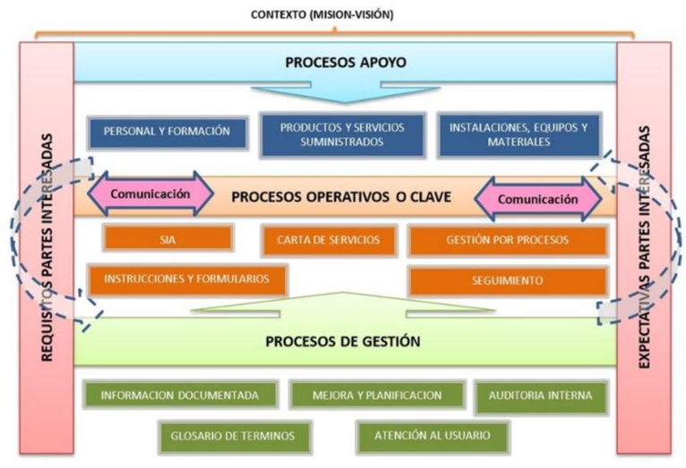 Procesos en colores