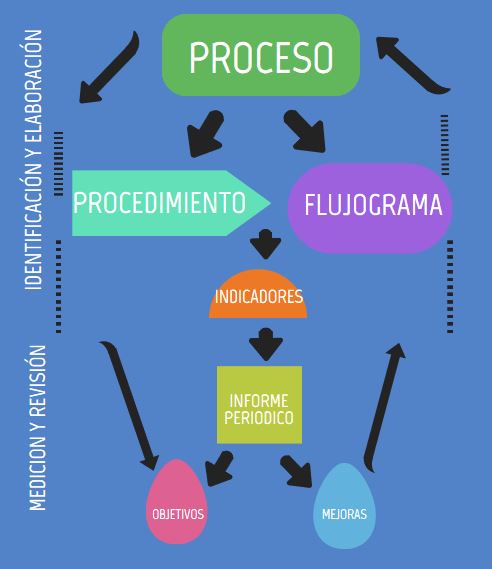 Flujograma