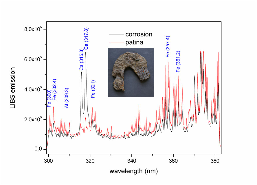 Espectro LIBS de la corrosión de un hierro arqueológico.