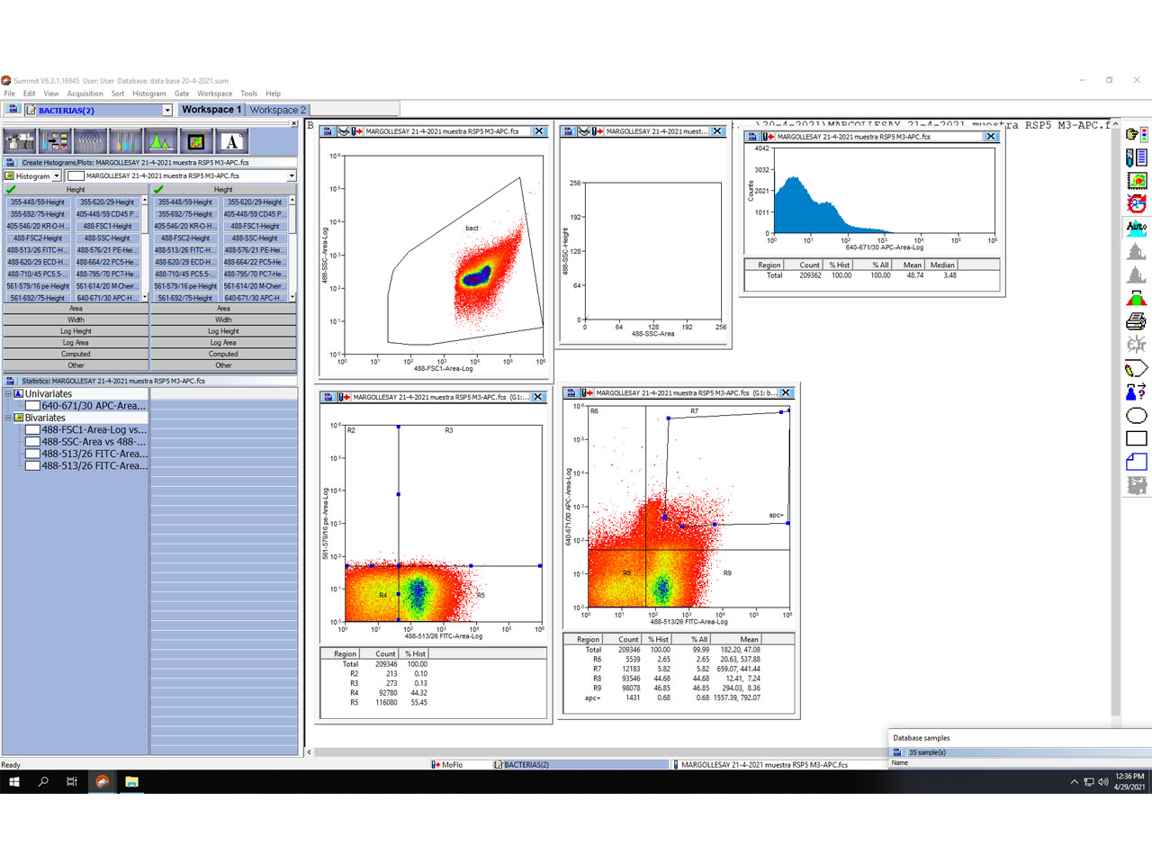 Citómetro de Flujo MoFlo Astrios Sorter - SUMMIT software