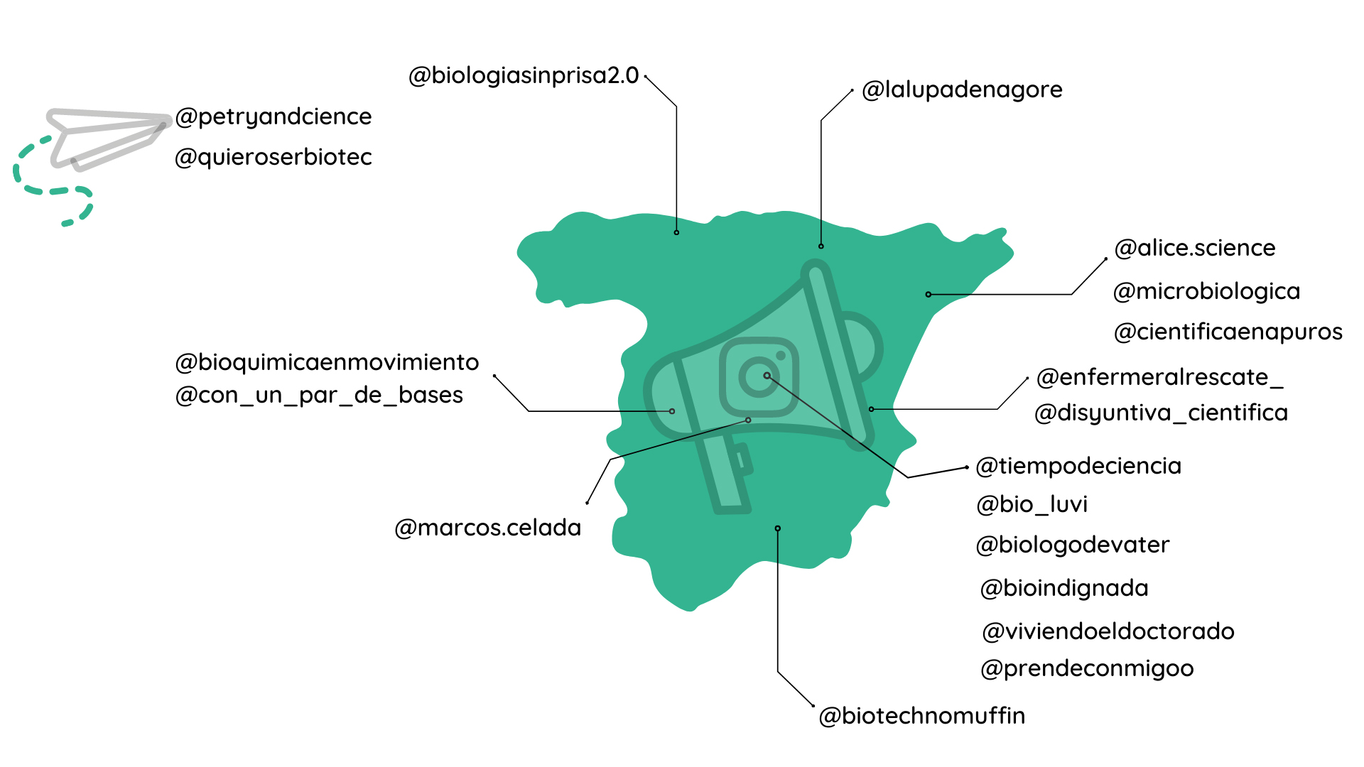 Imagen del mapa de España que muestra la procedencia de diferentes cuentas de divulgación científica en Instagram