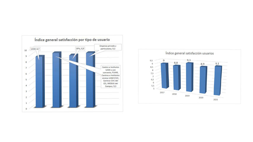 Gráfico Encuesta Satisfacción Usuarios 2021