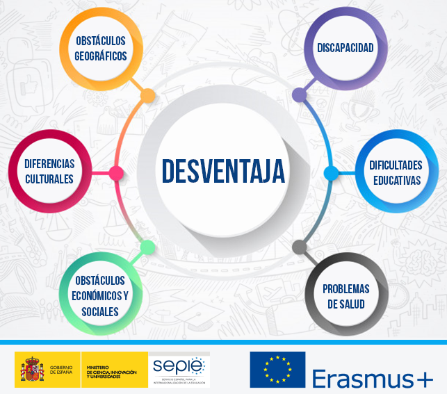 Erasmus+ garantiza la participación de personas con necesidades especiales y la inclusión de personas de entornos desfavorecidos.