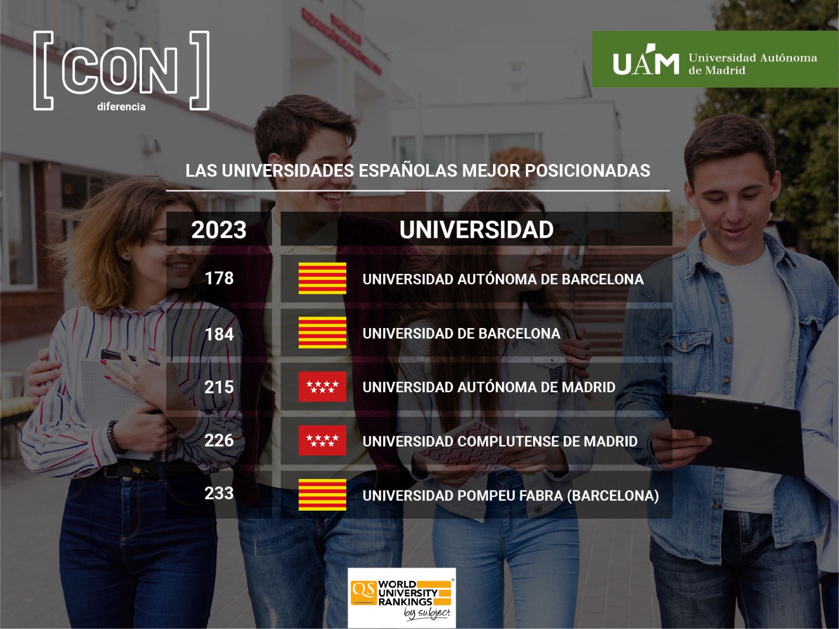 Ranking QS 2023