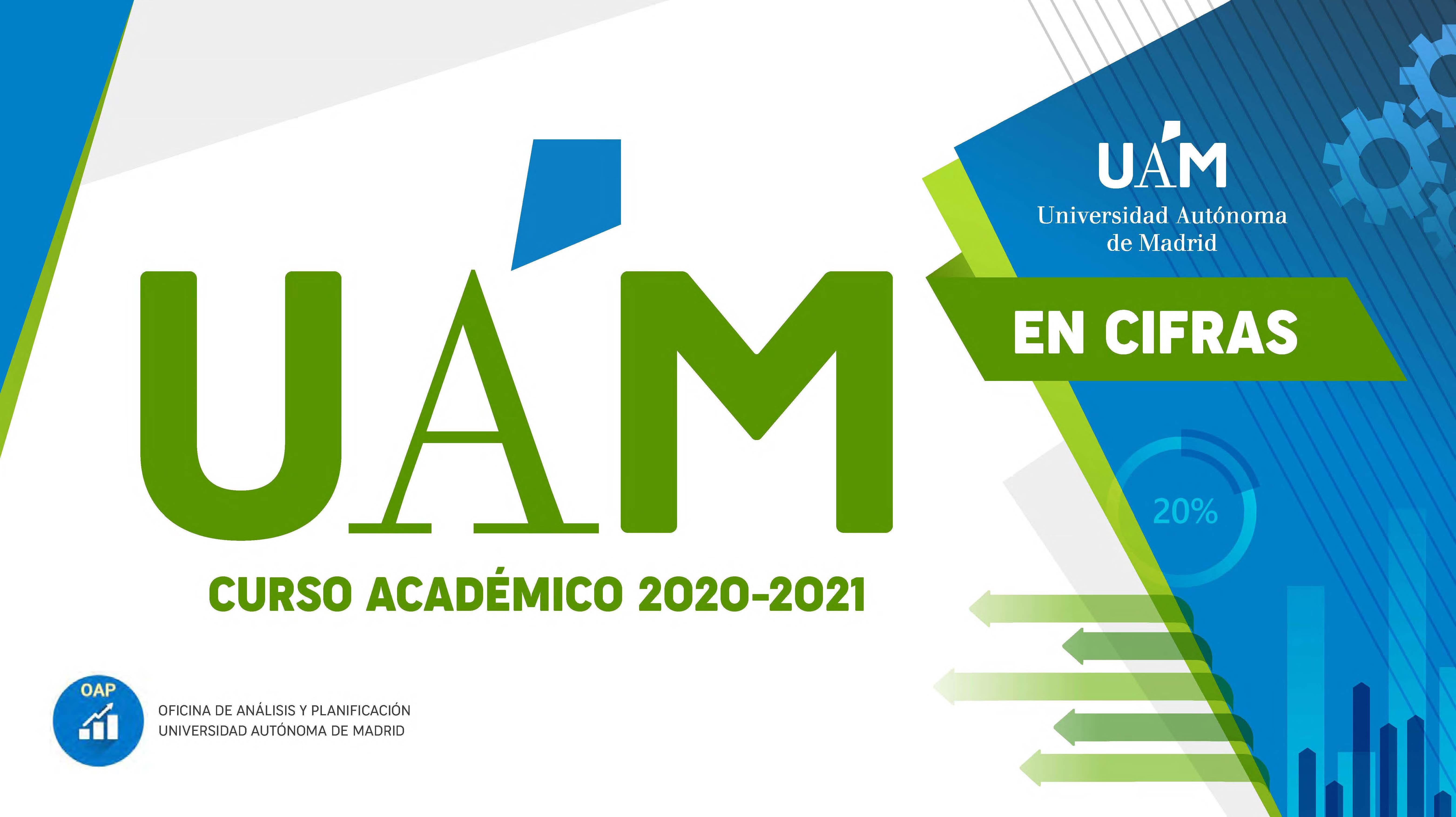 Portada del anuario UAM en Cifras 2020-2021
