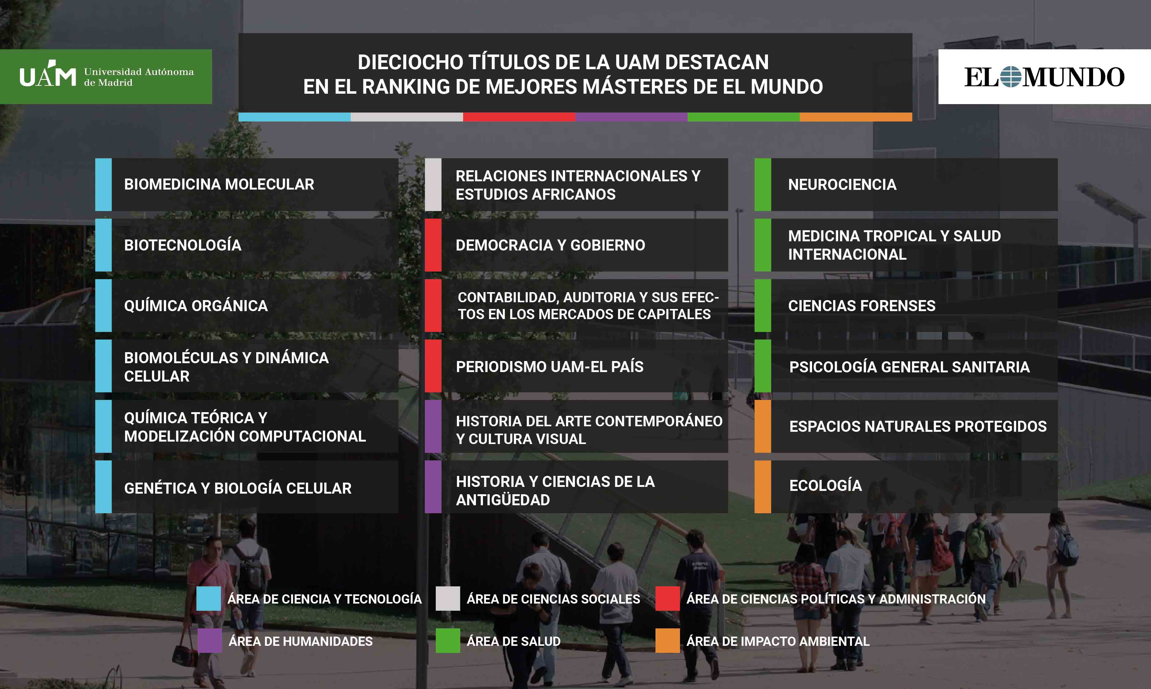 Ranking de Masteres de El Mundo 2022