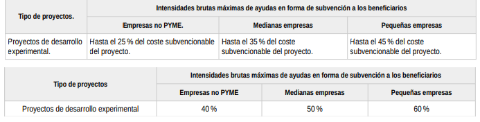 tabla intensidad ayuda