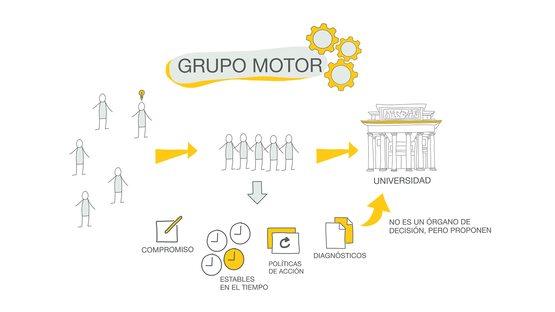 Imagen Vídeo Grupos Motores UAM