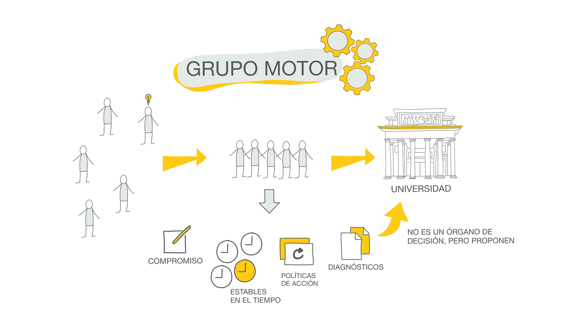 Vídeo Grupos Motores UAM