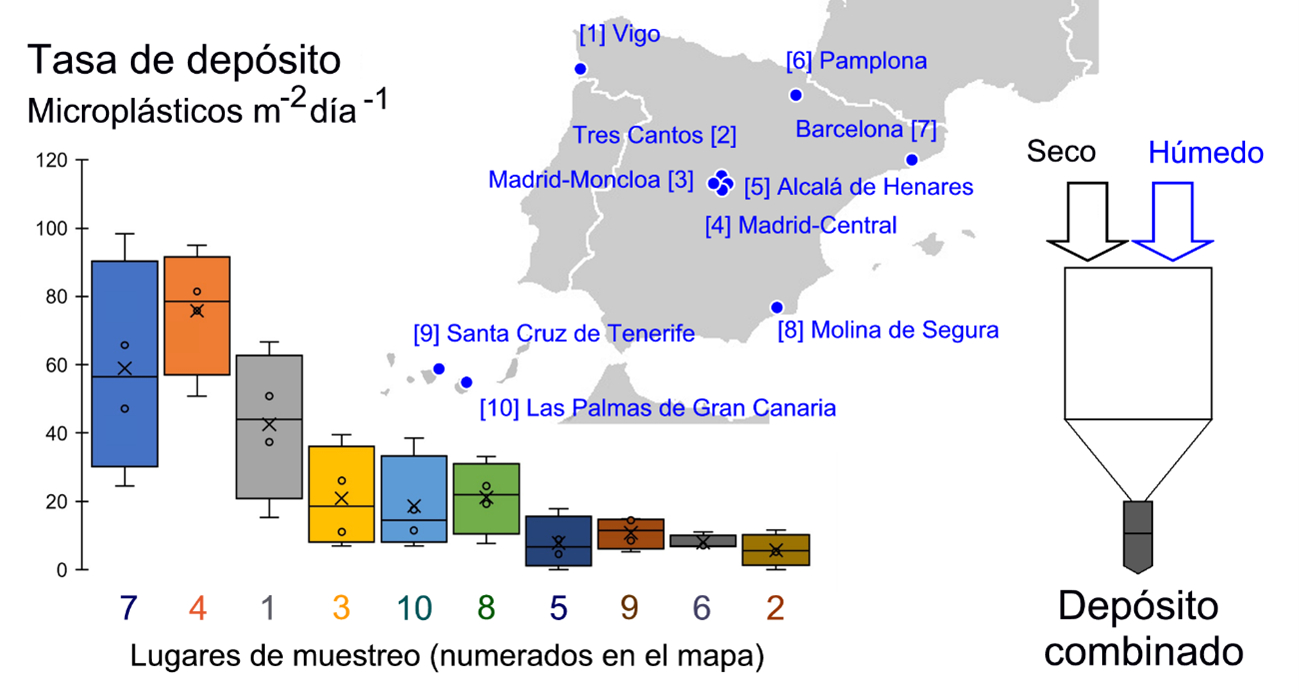 Diagrama de barras con mapas del  depósito de microplásticos