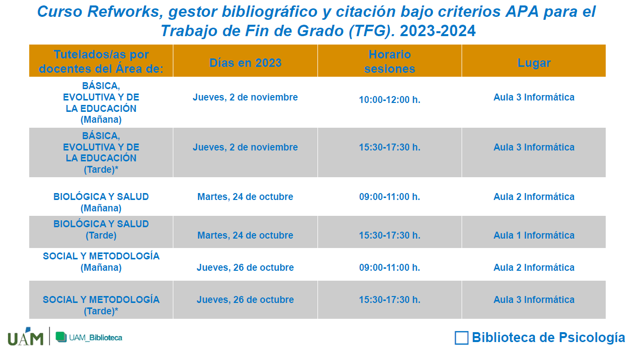 Formacion Refworks