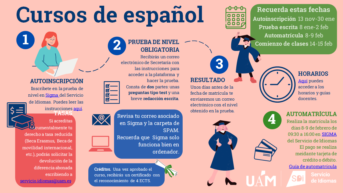 Infografía pasos a seguir para matricularse en español, segundo cuatrimestre
