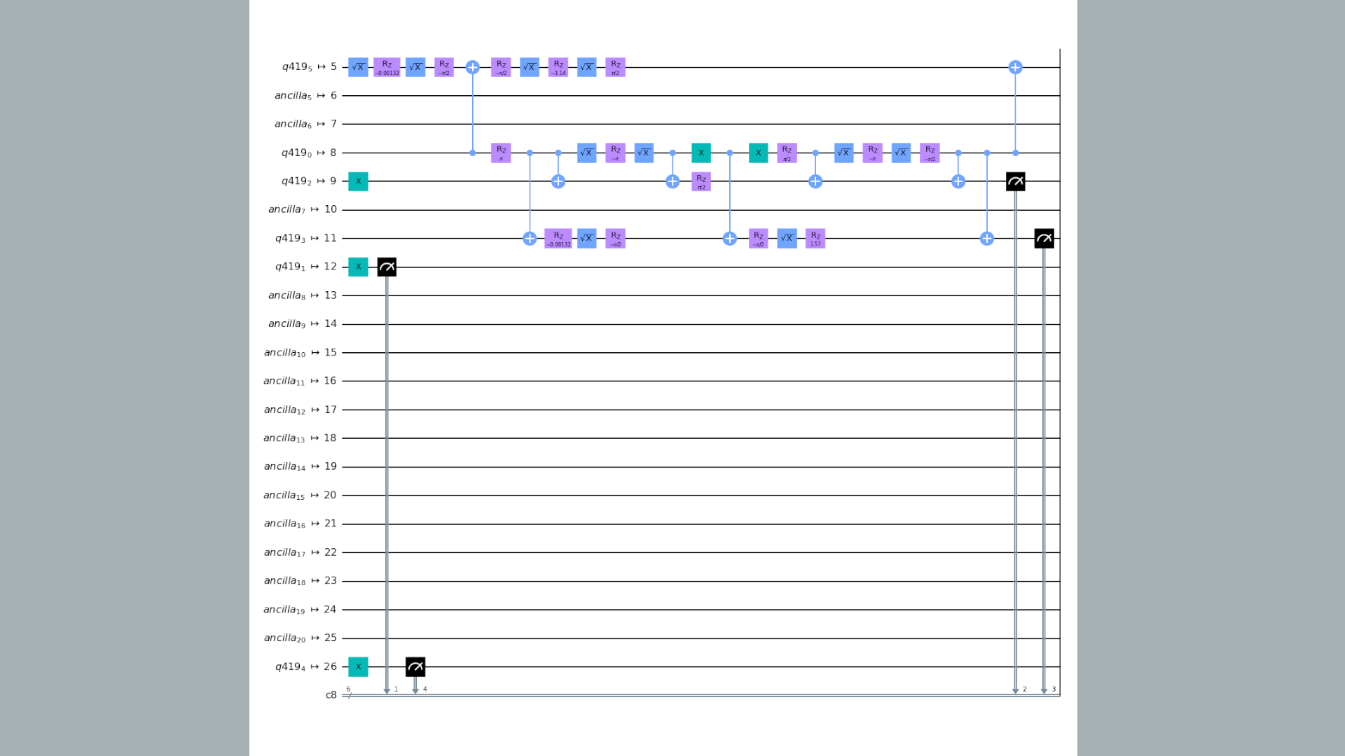 Diagrama de puntos de colores con la referencia de los datos recogidos.