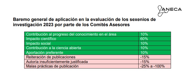 Baremo General ANECA