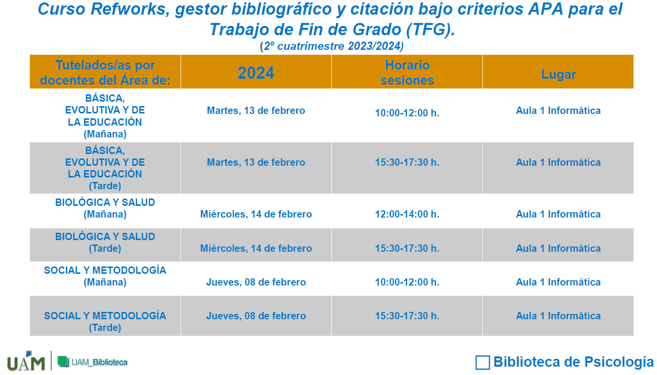 Formacion Refworks