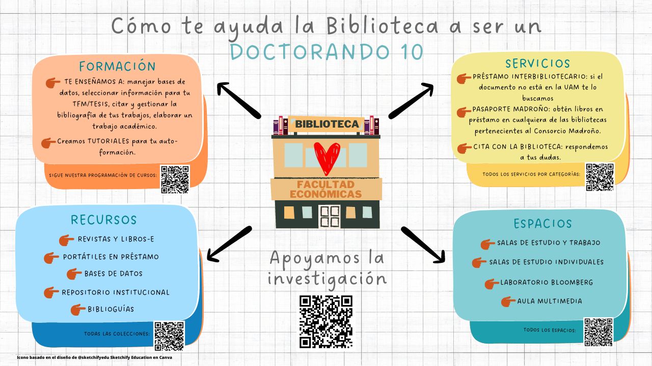 Cartel informando sobre los servicios que la biblioteca ofrece a los doctorandos