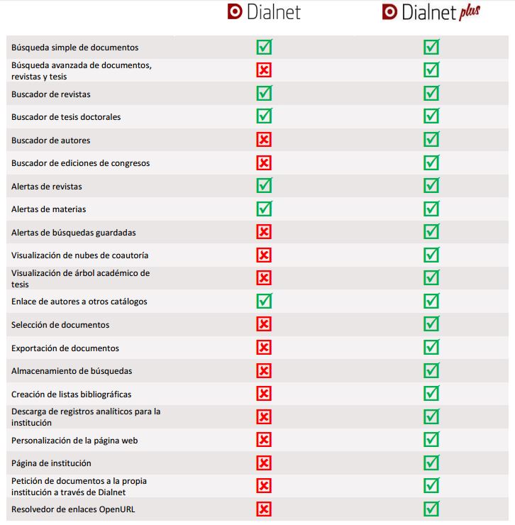 Dialnet