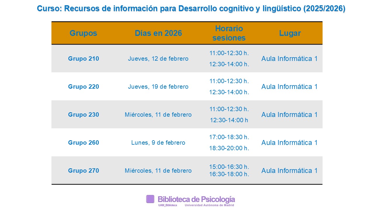 Formacion Recursos-e para Desarrollo cognitivo y lingüístico