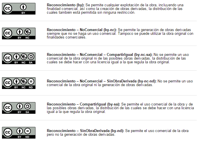 Licencias creative commons