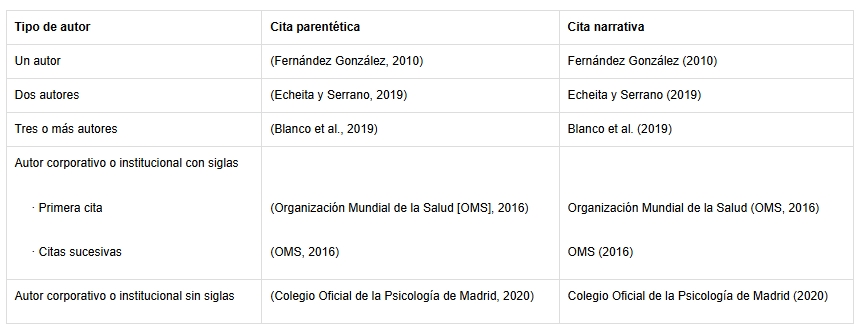 APA cuadro