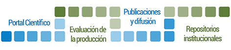Apoyo investigación