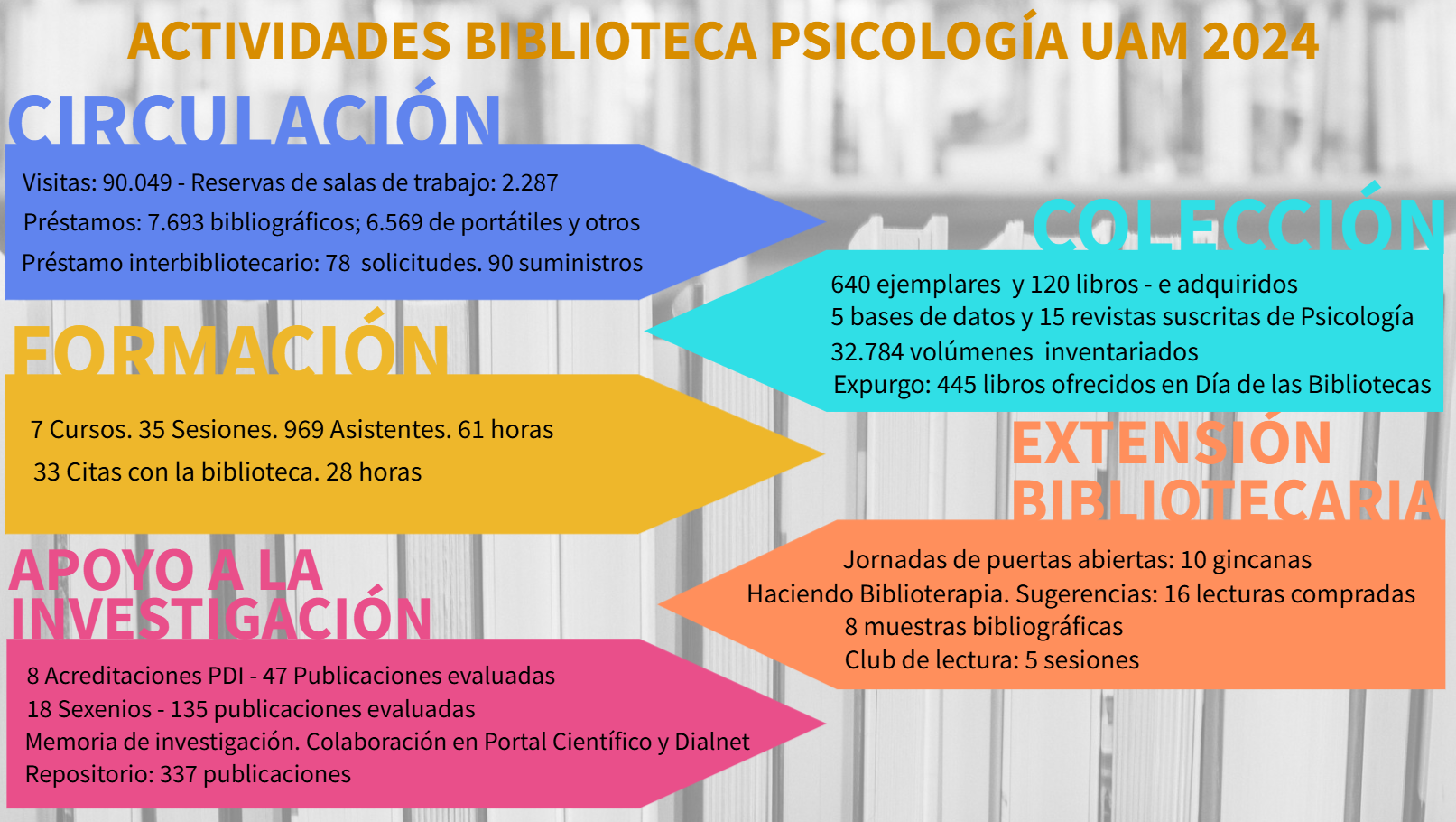 Actividades biblioteca 2024