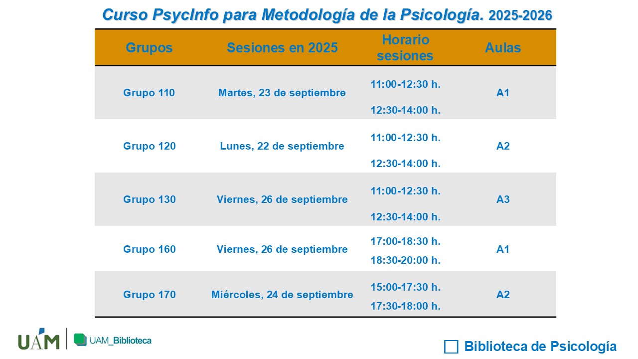 Curso PsycInfo para Metodología de la Psicología