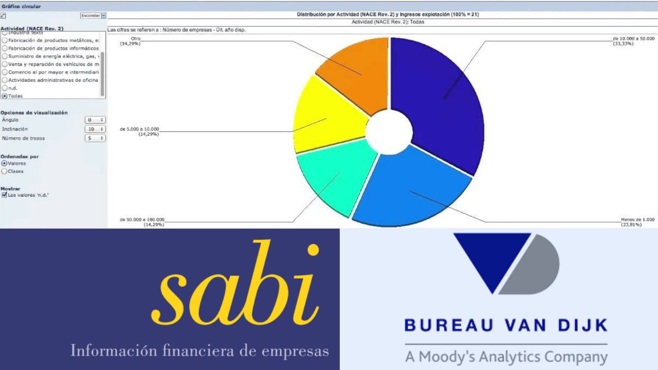Imagen Base de datos Sabi