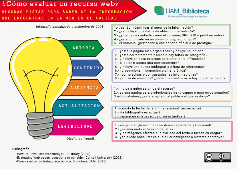 Fase elaboración TFG: evaluar información