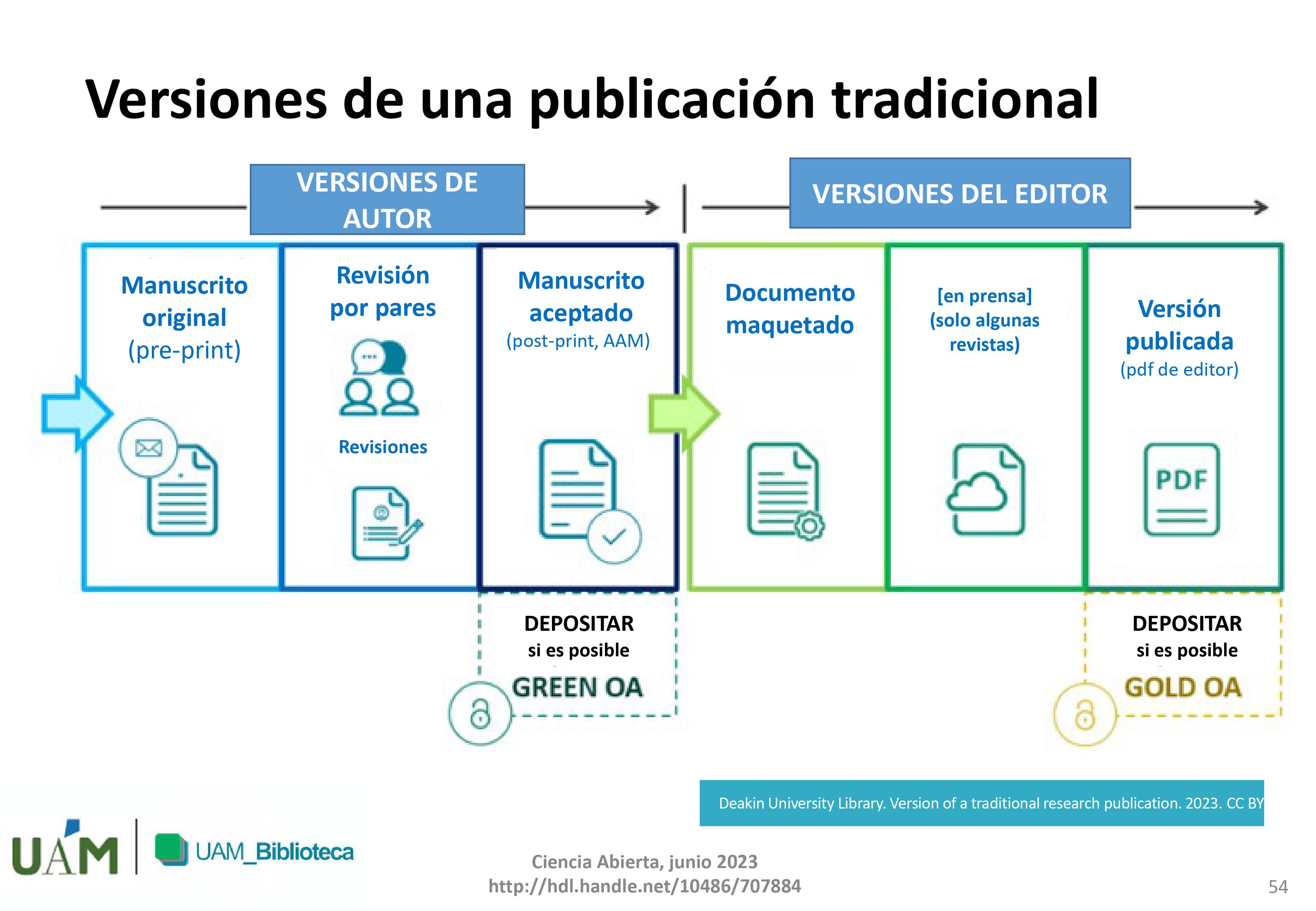 Imagen de las licencias Creative Commons.
