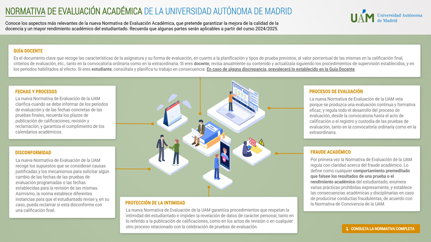 Portada de una infografía