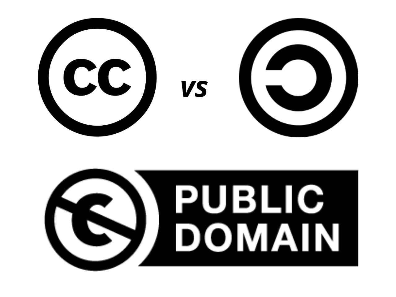 Imagen de los simboles de Creative Commons, Copyleft y Public Domain