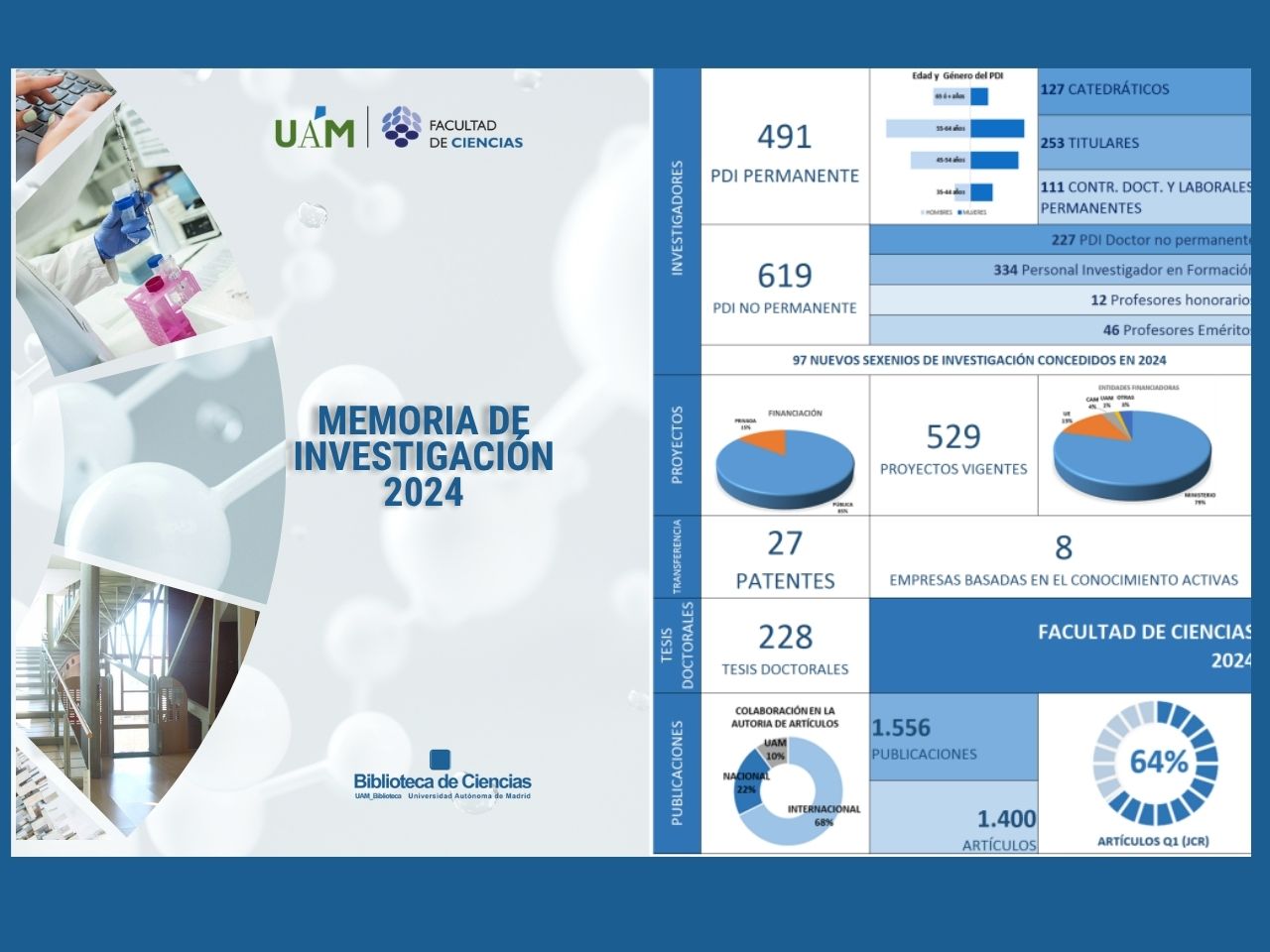 Memoria de investigación 2024