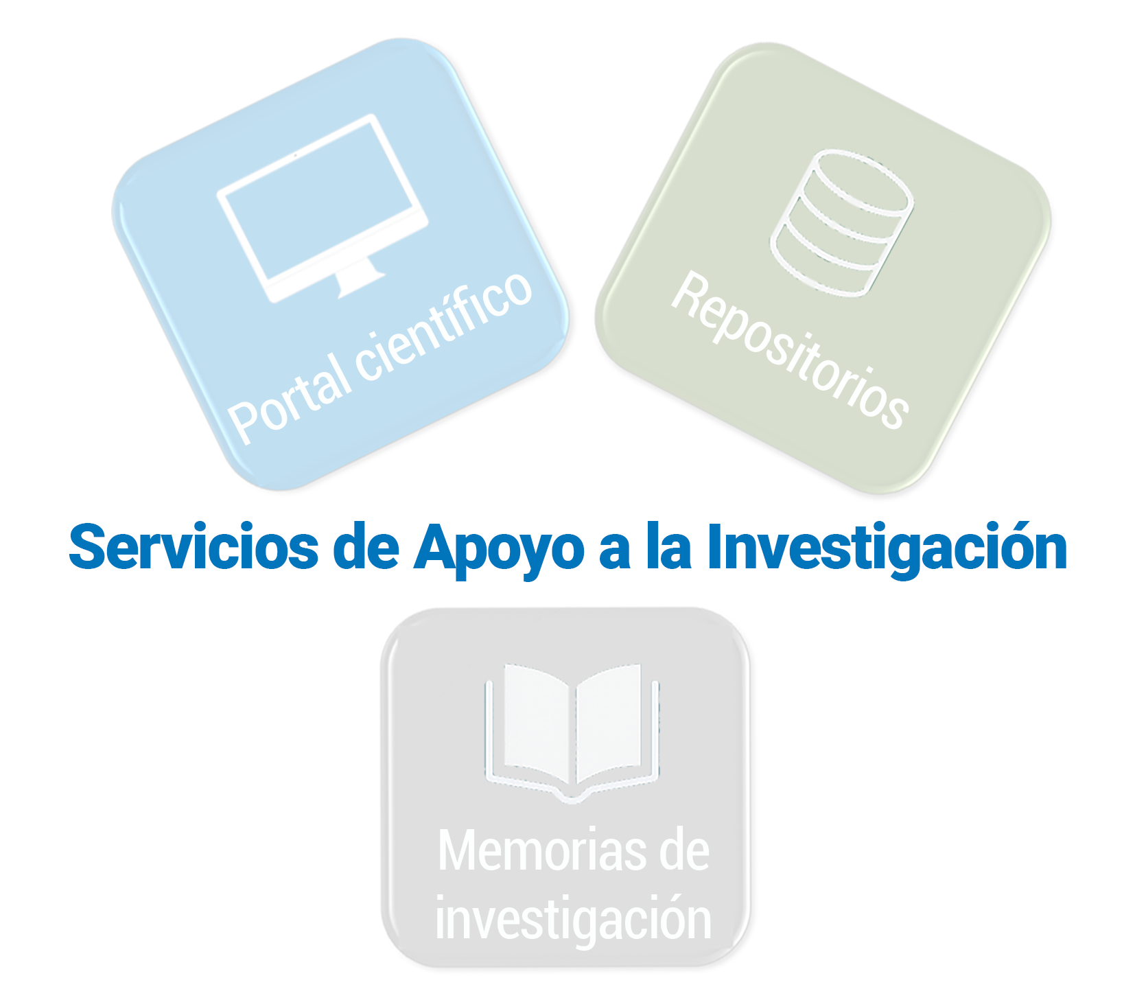 Servicios de Apoyo a la Investigación