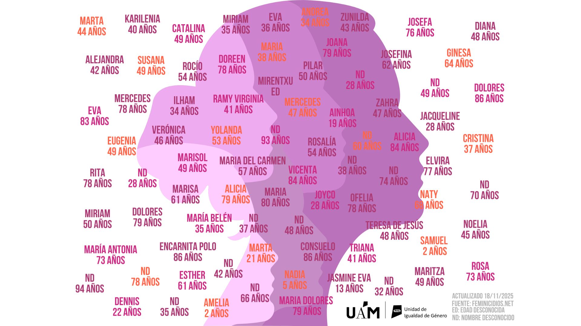 25N 2025 Cartel Sara Jiménez