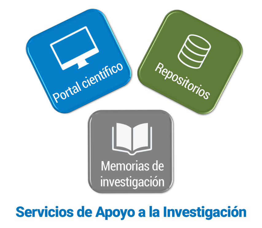 Apoyo a la investigación