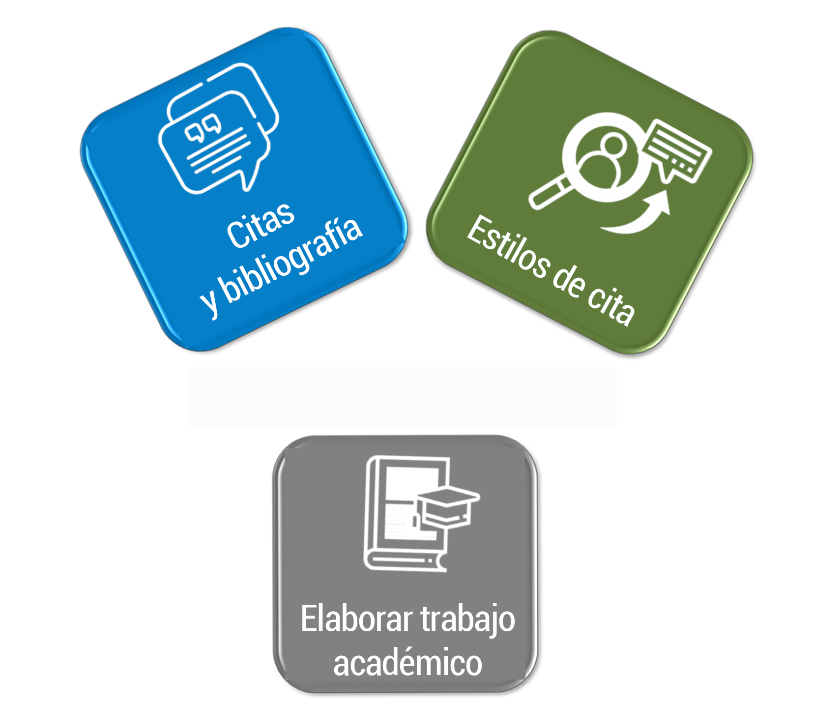 Elaborar trabajo académico