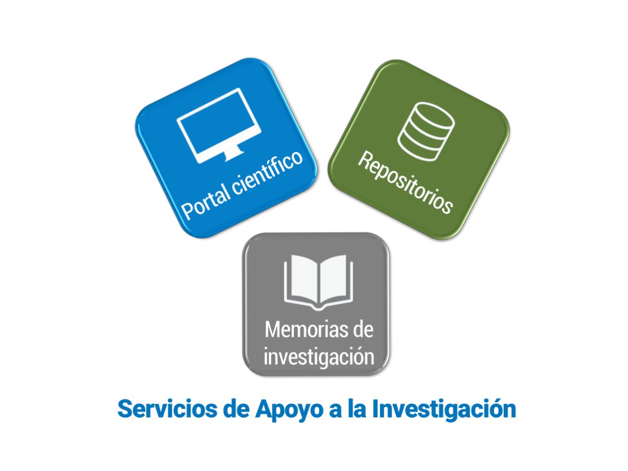 Apoyo al investigador