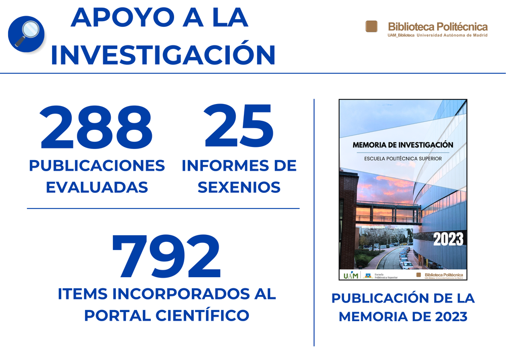 Imagen de las cifras de Apoyo a la Investigación de la Biblioteca Politécnica.