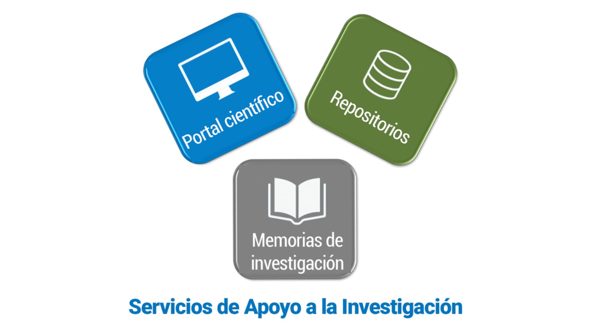 Investigación