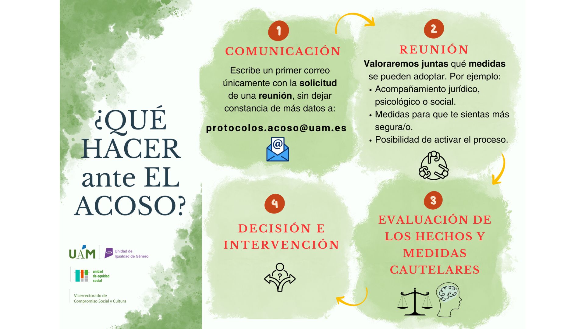 Flyer “¿Qué hacer ante el acoso?”