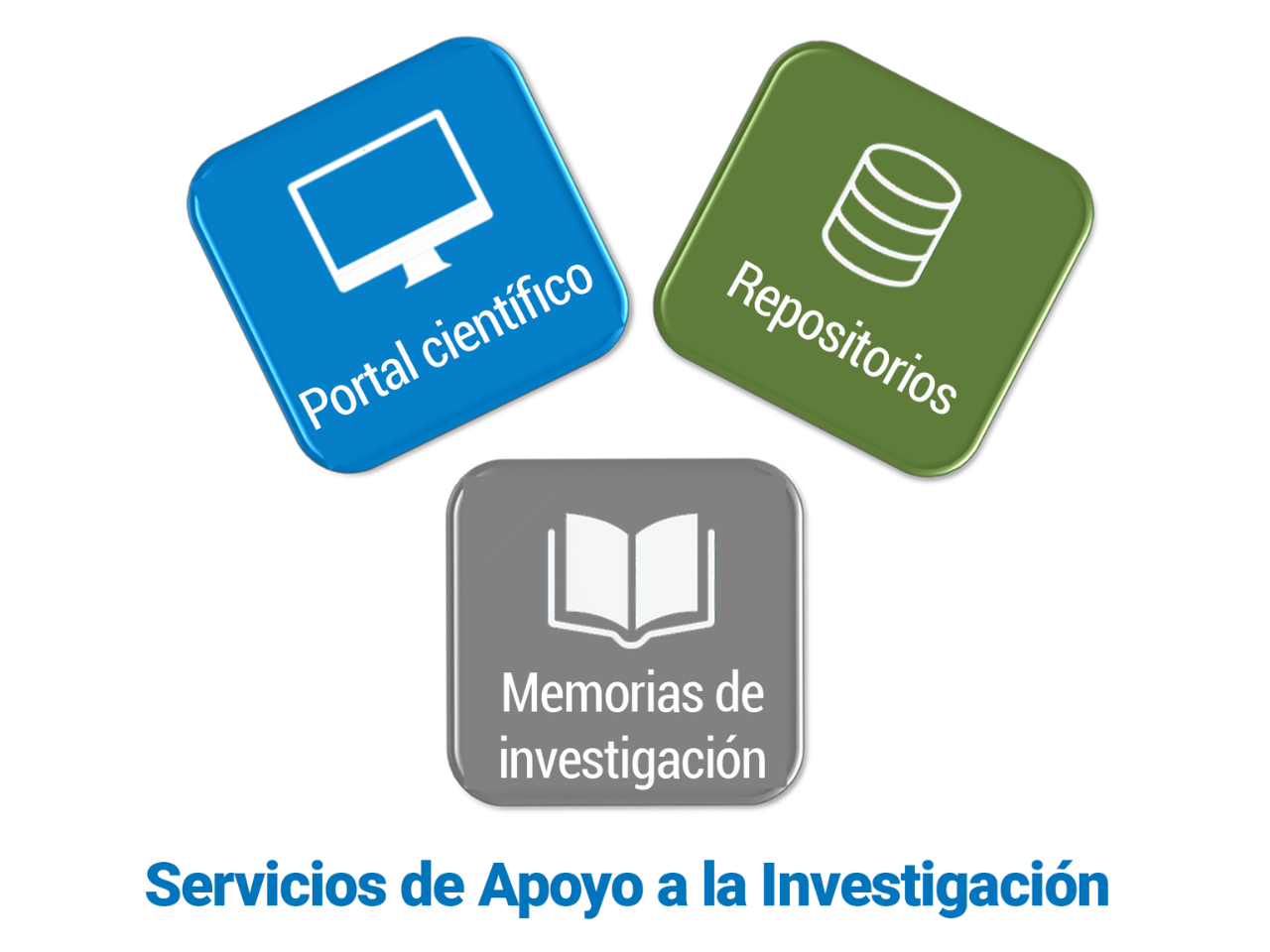 Servicios de Apoyo a la Investigación