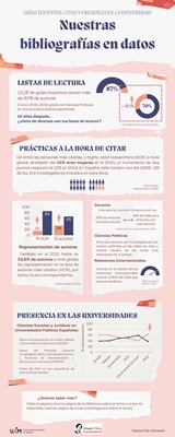 Comunicación Inclusiva_Infographic