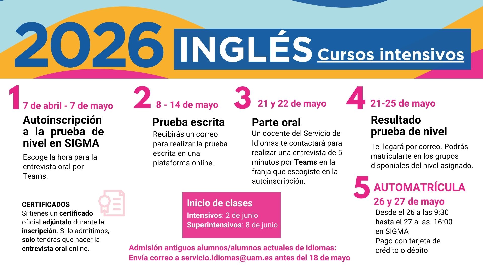 Infografía explicativa de los pasos a seguir para inglés intensivo junio 2026