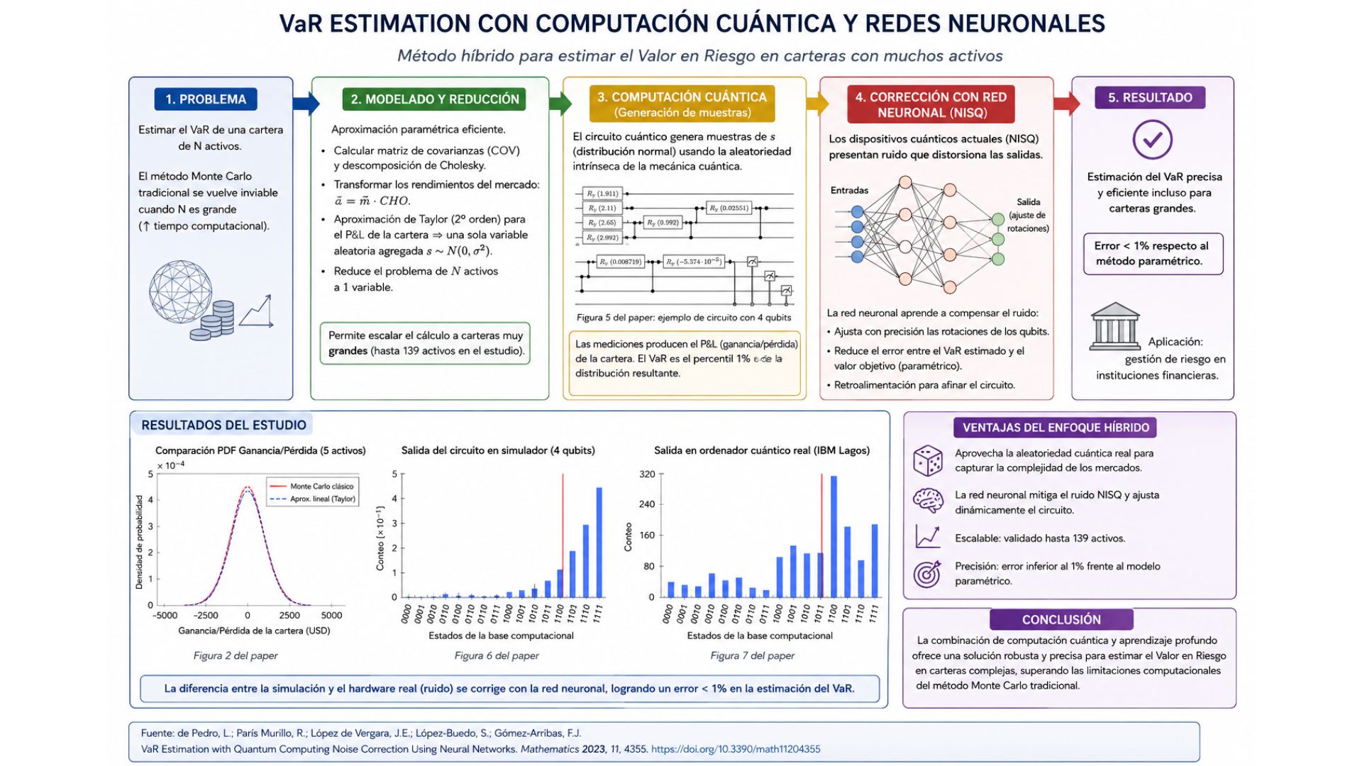Esquema resumen de la noticia científica